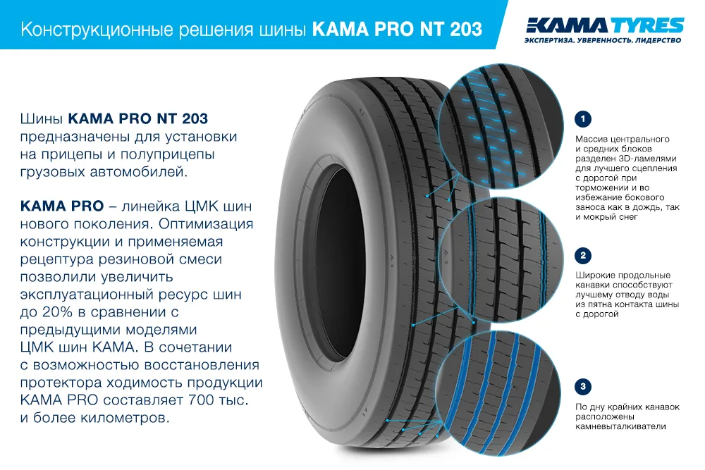 ЦМК шины KAMA PRO NT 203  в Александровске